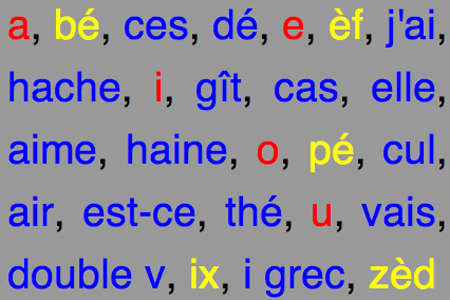 Lorenzo Menoud, alphabet en un sens