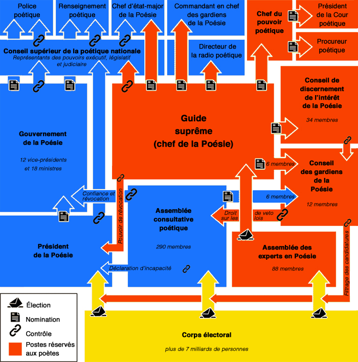 Institutions de la république poétique (Lorenzo Menoud)